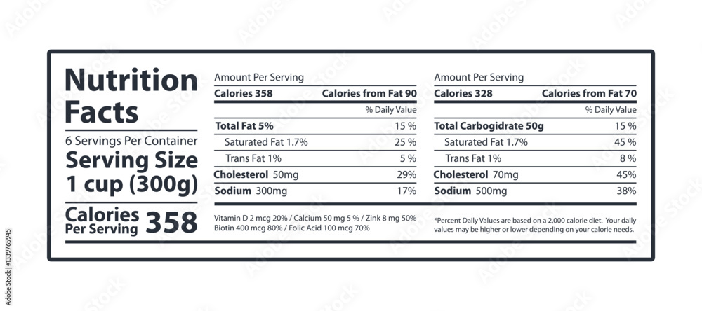 Fototapeta premium Food Nutrition Facts Label on a Paper Sheet with Breakdown of Macronutrients Including Fats, Cholesterol, Sodium, Carbohydrates, and Protein in Percentage Format
