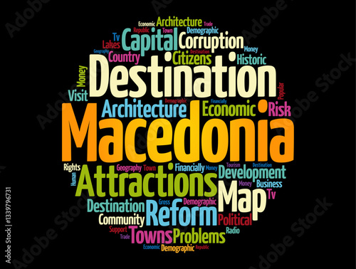 Macedonia word cloud, business and travel concept background