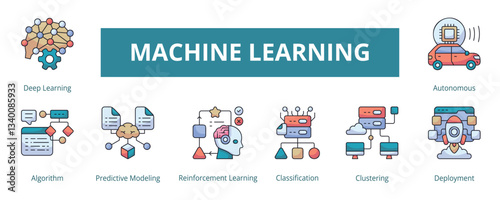 Machine Learning Lineal Color Banner Web Icon Set Vector Illustration, Deep Learning Algorithm Predictive Modeling Reinforcement Classification Clustering Deployment Autonomous 