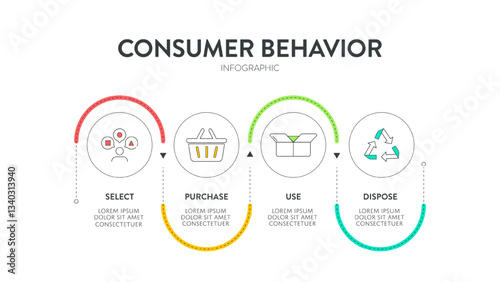 Consumer behavior strategy framework infographic diagram chart illustration banner with icon vector has select, purchase, use and dispose. Customers habits analysis. Business marketing presentation.