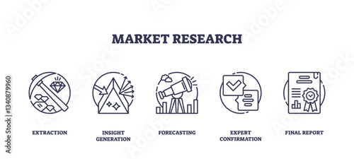 Market research process with icons for extraction, insight, forecasting, expert confirmation, final report. Outline icons set.