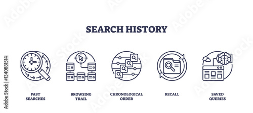 Search history icons outline key concepts like past searches, browsing trail, and saved queries. Outline icons set