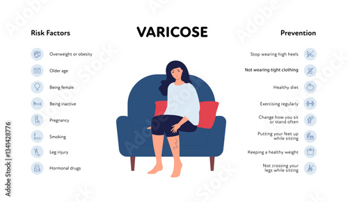 Varicose disease for healthcare infographic. Vector flat chart illustration. Vascular disease diagnostic and treatment. Risk factors and prevention. Design for education
