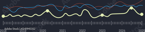 Colored lines illustrating data points over seven years, depicting growth and decline while highlighting trends and fluctuations in a dynamic, informative manner