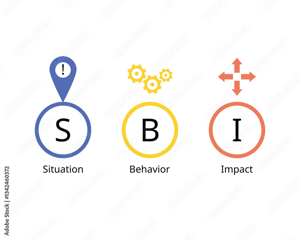 SBI or Situation Behavior Impact model to give feedback that is focused, specific and objective SBI or Situation Behavior Impact model to give feedback that is focused, specific and objective