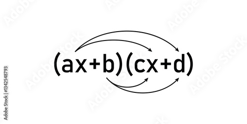 Multiplying two binomials. Foil Method in Mathematics.