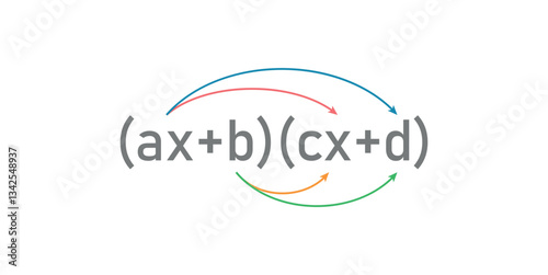 Multiplying two binomials. Foil Method in Mathematics.