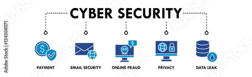 Cyber Security banner web icon vector illustration concept with icon of payment, email security, online fraud, privacy, and data leak