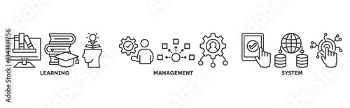 LMS icon set illustration concept with icon of Learning, Management, System 