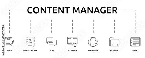 content manager banner with icon and keywords