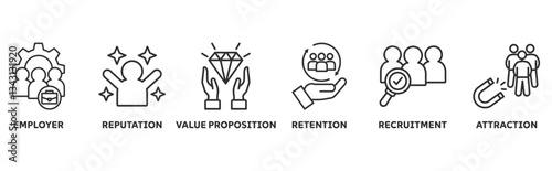 Employer branding banner web icon concept with an icon of pay raise, reputation, value proposition, retention, recruitment and attraction 