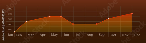 Business performance chart. Orange line graph data points showing monthly statistics and trends on a dark background. Financial analysis, market research, economic growth, and business forecasting