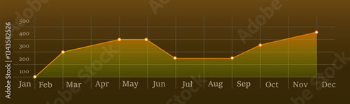 Business performance chart. Orange line graph data points showing monthly statistics and trends on a dark background. Financial analysis, market research, economic growth, and business forecasting