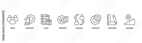 Change management banner web icon vector illustration for business transformation and organizational change with team, strategy, plan, improve, engage, execute, measure, and success icon