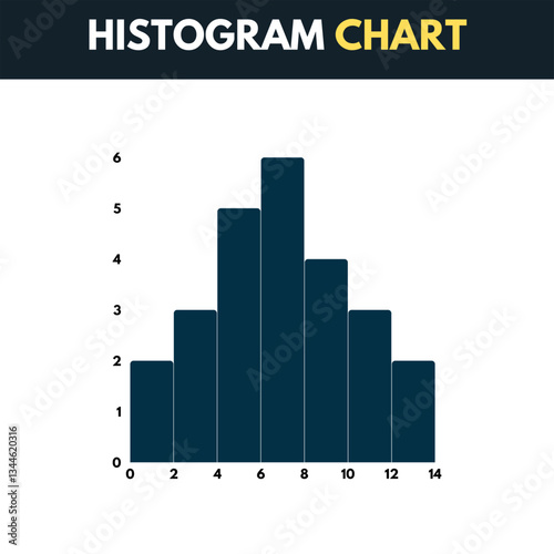 A histogram chart displaying frequency distribution of data across intervals, showing data patterns and statistical trends. Essential for data analysis, helps visualize distribution shapes .