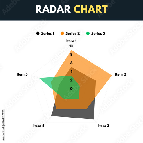 A radar chart visualization tool that displays multivariate data across multiple quantitative variables on axes starting from the same point, creating a web-like diagram for comparative performance
