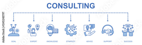 Consulting