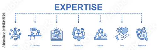 Expertise