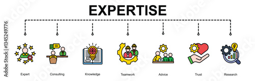  Expertise