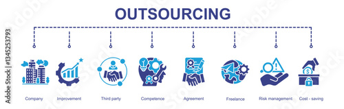 Outsourcing