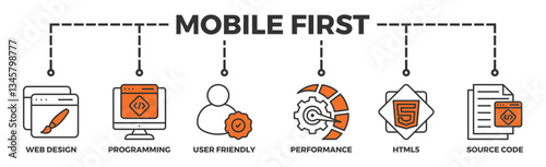 Mobile first banner web icon illustration concept for responsive web design with icon of web design, programming, user-friendly, performance, html5 and source code