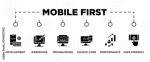 MOBILE FIRST banner web icon vector illustration concept for product and service quality inspection with an icon of development, webdesign, programming, source code, performance, user-friendly, 