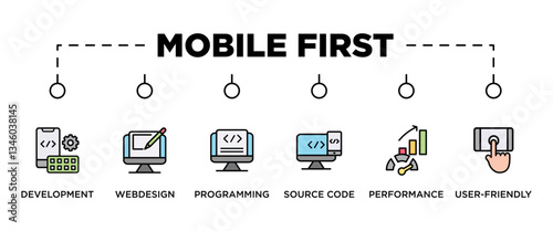 MOBILE FIRST banner web icon vector illustration concept for product and service quality inspection with an icon of development, webdesign, programming, source code, performance, user-friendly, 