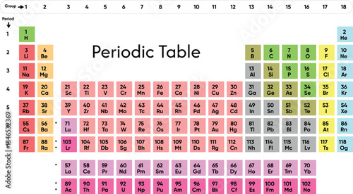 Colourful periodic table of chemical elements, organizes all discovered chemical elements - shows atomic number, symbol, name, atomic weight, electrons per shell, state of matter and element