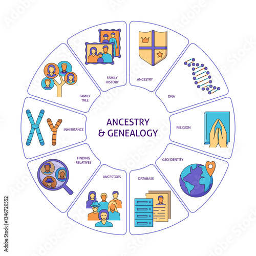 Ancestry and genealogy round poster