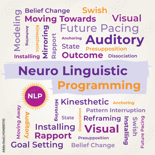 NLP - Programmation Neuro Linguistique - Nuage de Mots en Anglais - Outil de Coaching - Vecteur