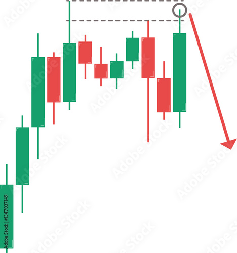 Quadro su tela Candlestick chart for short position. Triple top and SMC.