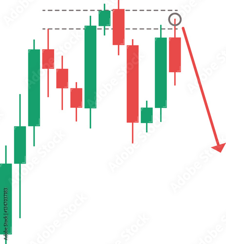 Bilde på lerret Candlestick chart for short position. Triple top and SMC.