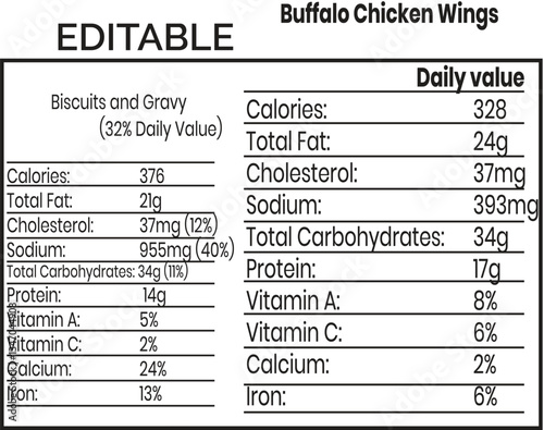 Editable Nutrition Facts for Biscuits and Gravy, Buffalo Chicken Wings