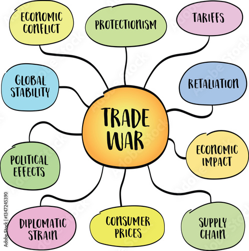 Trade war - economic conflict wherein countries impose tariffs or other trade barriers on each other to protect their domestic industries. Infographics sketch.