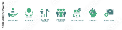 OUTPLACEMENT banner web icon vector illustration concept with icon of support, advice, career guidance, former employer, workshop, skills, new job, 