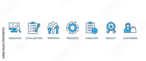 QUALITY CONTROL banner web icon vector illustration concept with icon of analysis, evaluation, improve, process, analysis, result, customer,