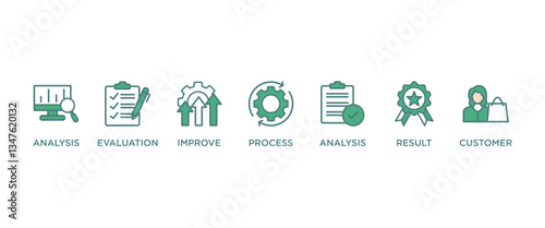 QUALITY CONTROL banner web icon vector illustration concept with icon of analysis, evaluation, improve, process, analysis, result, customer,