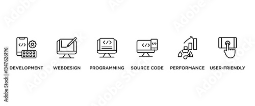 MOBILE FIRST banner web icon vector illustration concept with icon of  development, webdesign, programming, source code, performance, user-friendly,