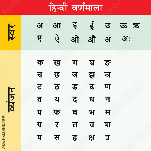 Hindi alphabet (Devanagari alphabet) chart with vowels and consonant table