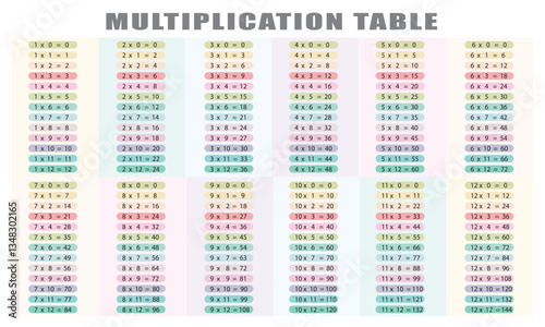 Multiplication Table in colorful vector from one to twelve