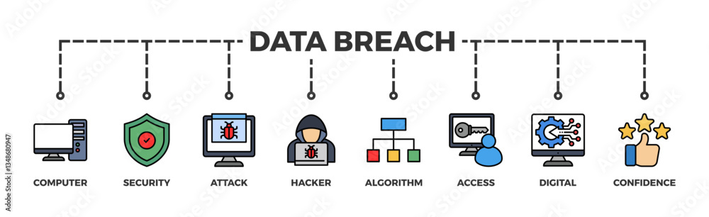 Data breach banner web icon illustration concept with icon of computer, security, attack, hacker, algorithm, access, digital and confidence Data breach banner web icon illustration concept with icon of computer, security, attack, hacker, algorithm, access, digital and confidence