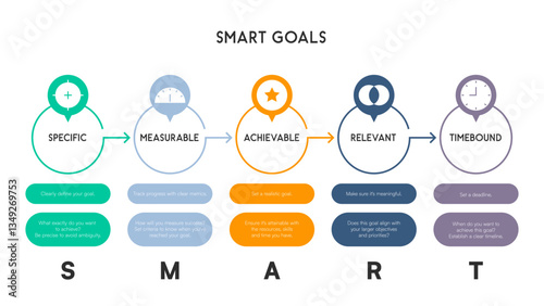 SMART Goals Framework Infographic with Five-Step Process for Goal Setting