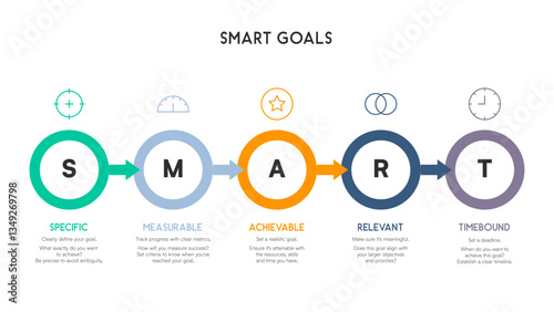 SMART Goals Infographic with Circular Arrow Flowchart for Goal Setting and Achievement