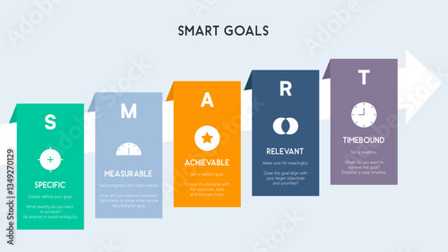 SMART Goals Infographic with Five Colorful Folded Banners and White Arrow