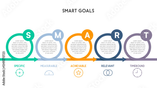 SMART Goals Infographic with Looped Arrows and Text Boxes