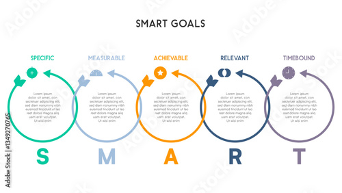 SMART Goals Infographic with Arrows Forming Circular Loops