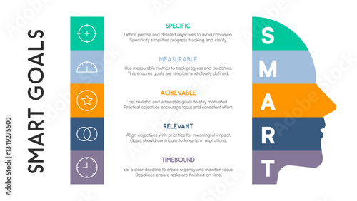 Vertical SMART Goals Infographic with Layered Human Head and Goal Setting Icons