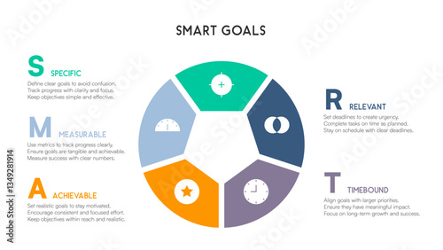 Pentagon-style SMART infographic with color-coded goal areas and acronym
