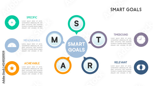 Outlined SMART circle with core label, floating goal initials, and structured info layout