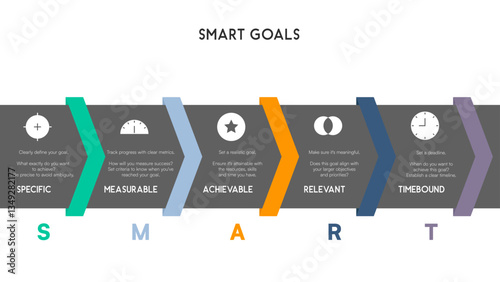 Chevron Diagram for SMART Goal Planning with Five Labeled Steps